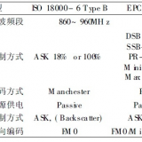 工業(yè)平板超高頻RFID空中接口協(xié)議標(biāo)準(zhǔn)